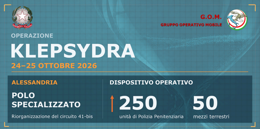 41-bis, infografica operazione KLEPSYDRA