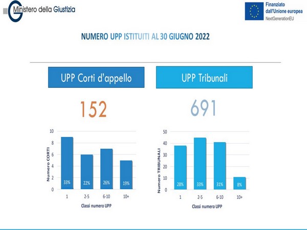 Monitoraggio UPP - slide 7