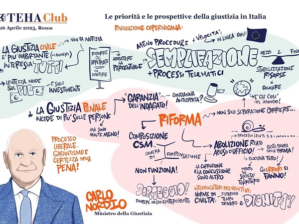 Nordio all&rsquo;Ambrosetti club: &ldquo;Nella giustizia civile progressi immensi&rdquo;